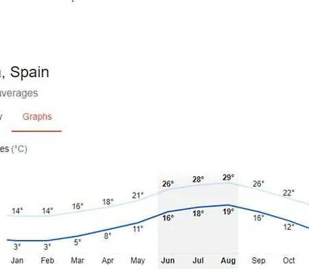 Appartamento The Hollidays Calella