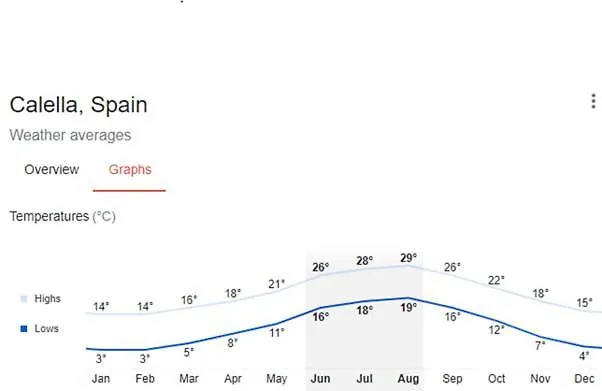 Апартаменты The Hollidays Калелья